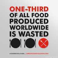 World food waste statistics